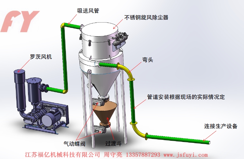 气力输送系统介绍