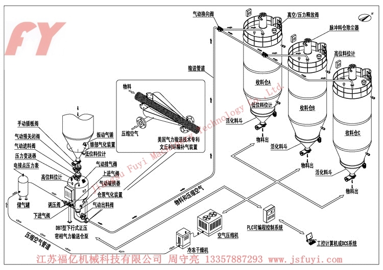 发送罐上引方式输送